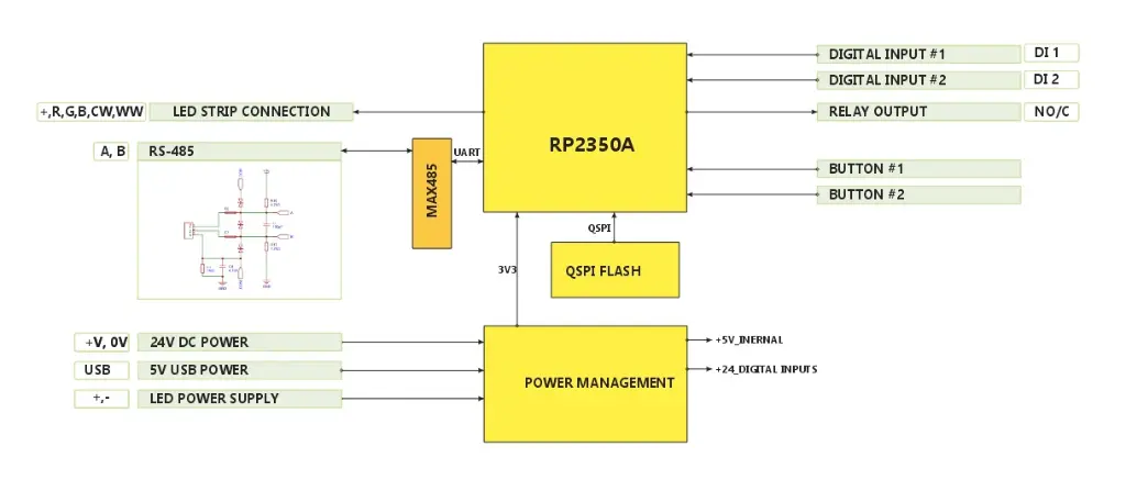 07-block-diagram.webp