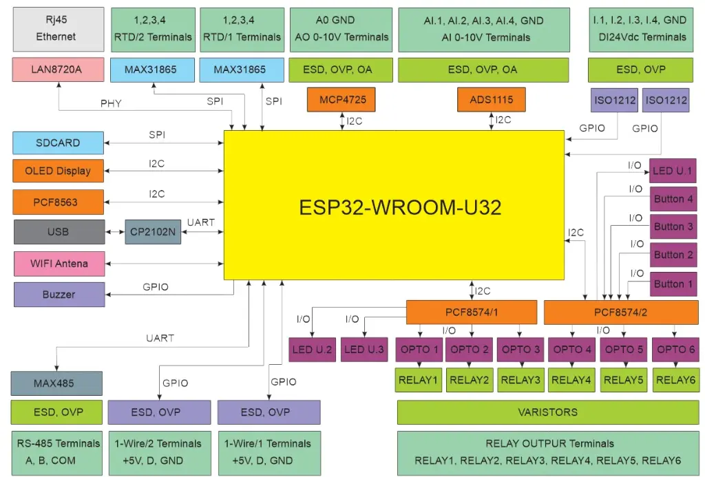 07-block-diagram.webp